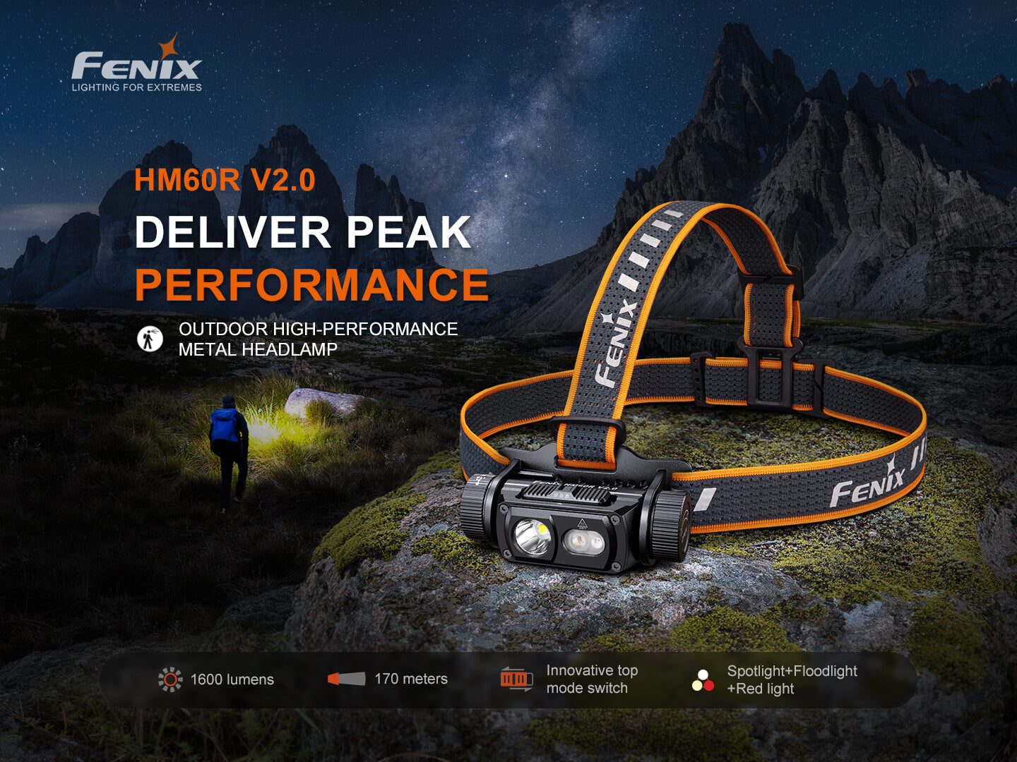 HM60R V2 High-Performance Headlamp - 1600 Lumens Fenix Store