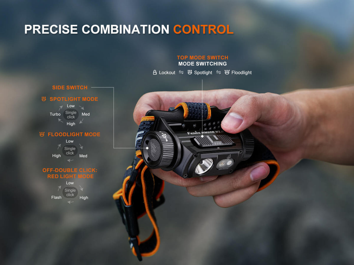 HM60R V2 High-Performance Headlamp - 1600 Lumens Fenix Store