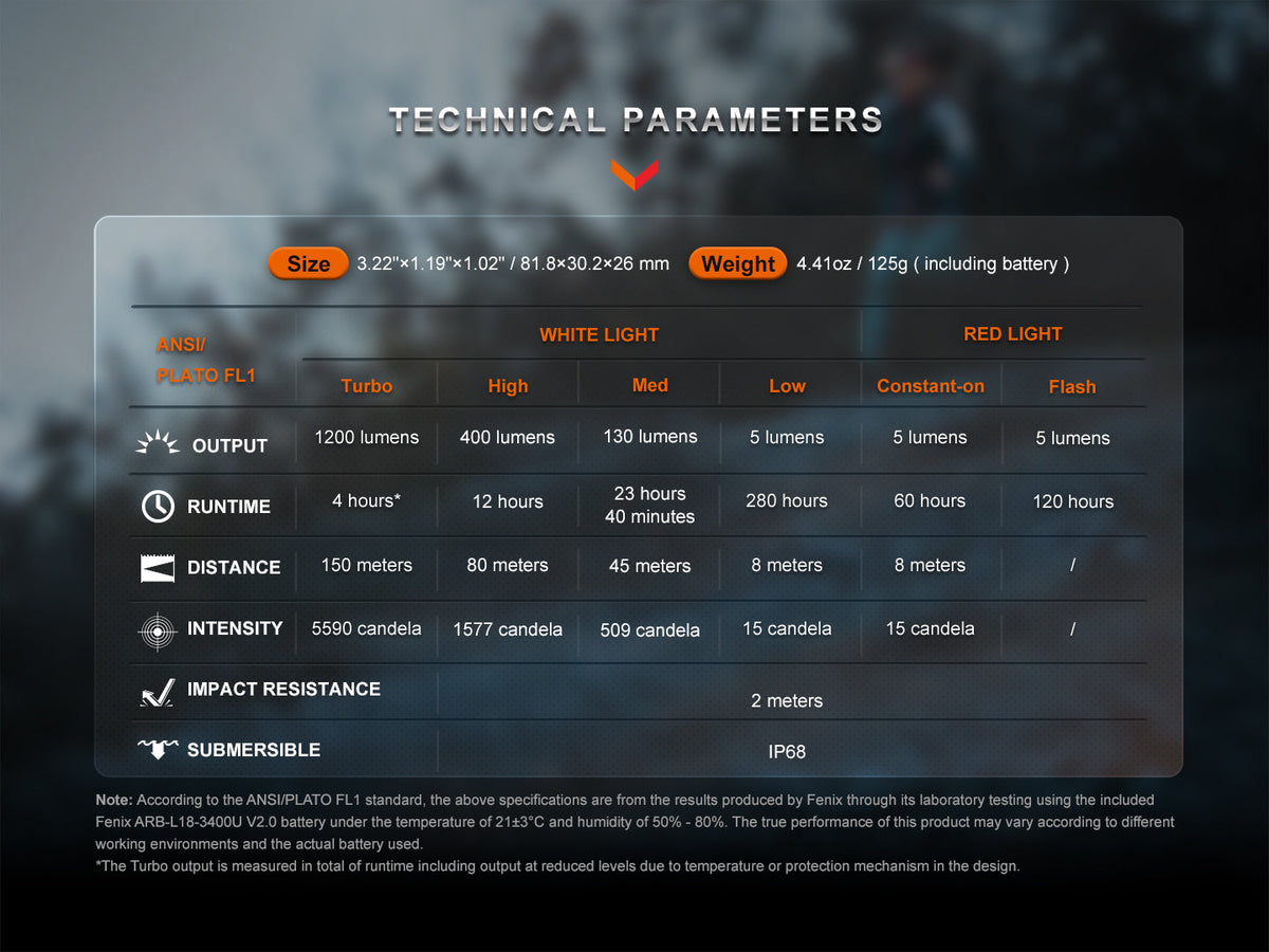 Fenix HM62-T Lightweight Trail Running Headlamp Fenix Store