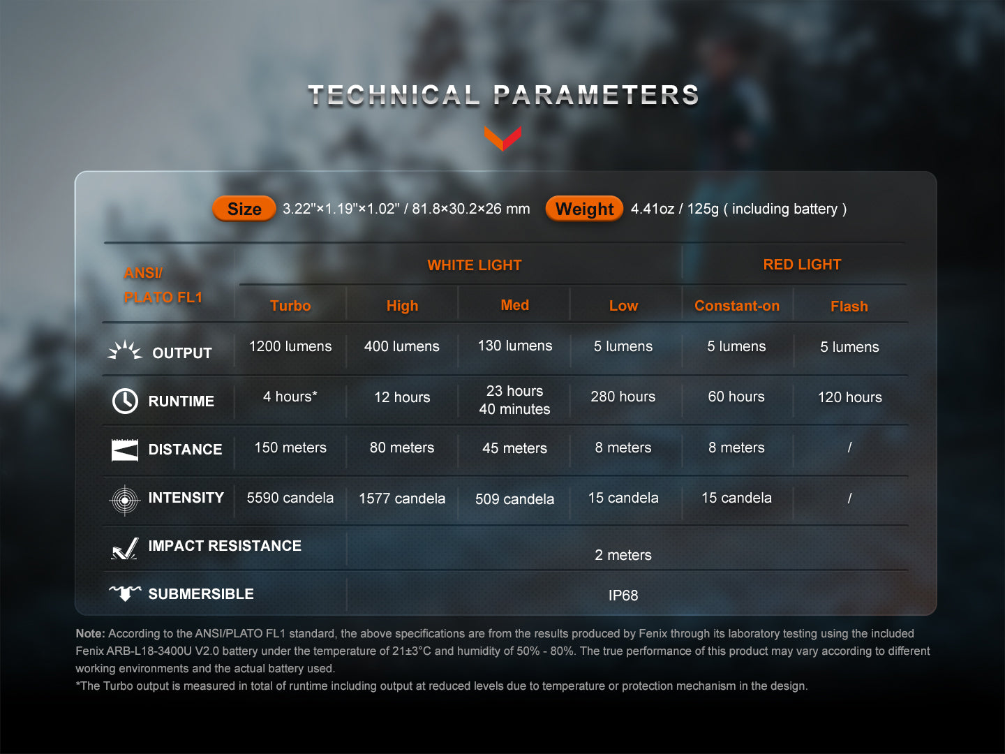 Fenix HM62-T Lightweight Trail Running Headlamp Fenix Store
