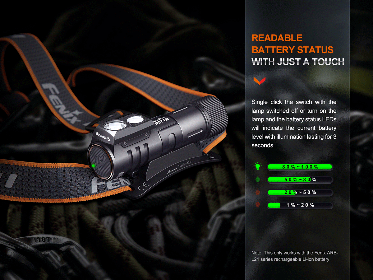 Fenix HM71R Rechargeable Industrial LED Headlamp Fenix Store