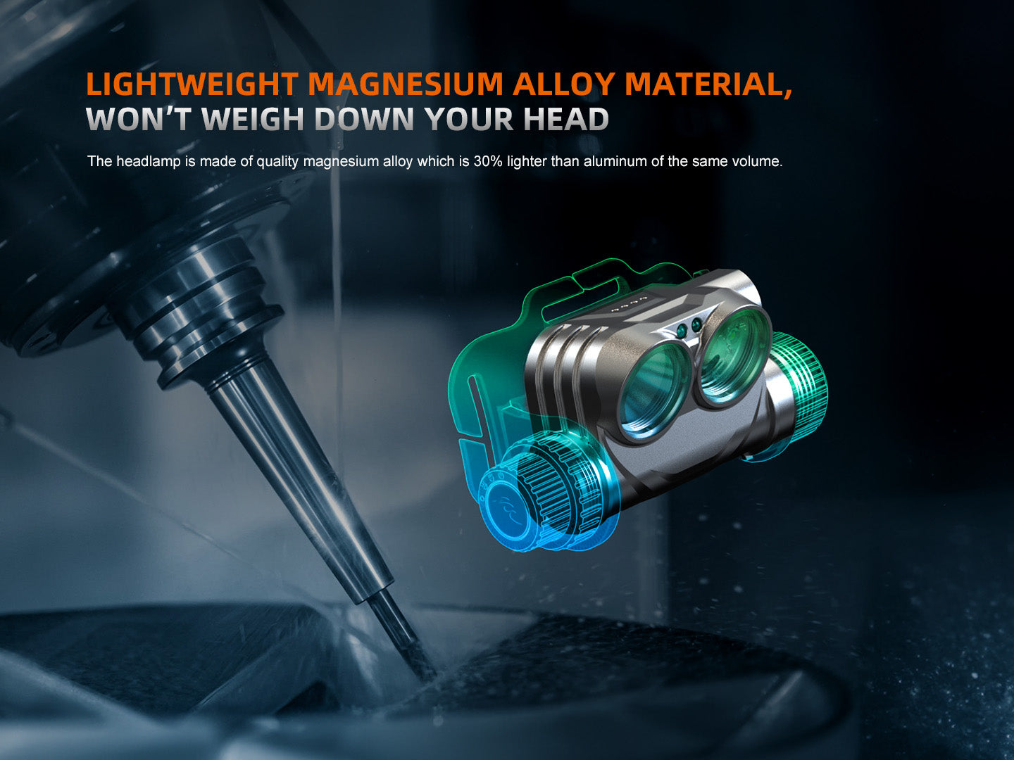 Fenix HM75R Rechargeable Industrial Headlamp - 1600 Lumens Fenix Store