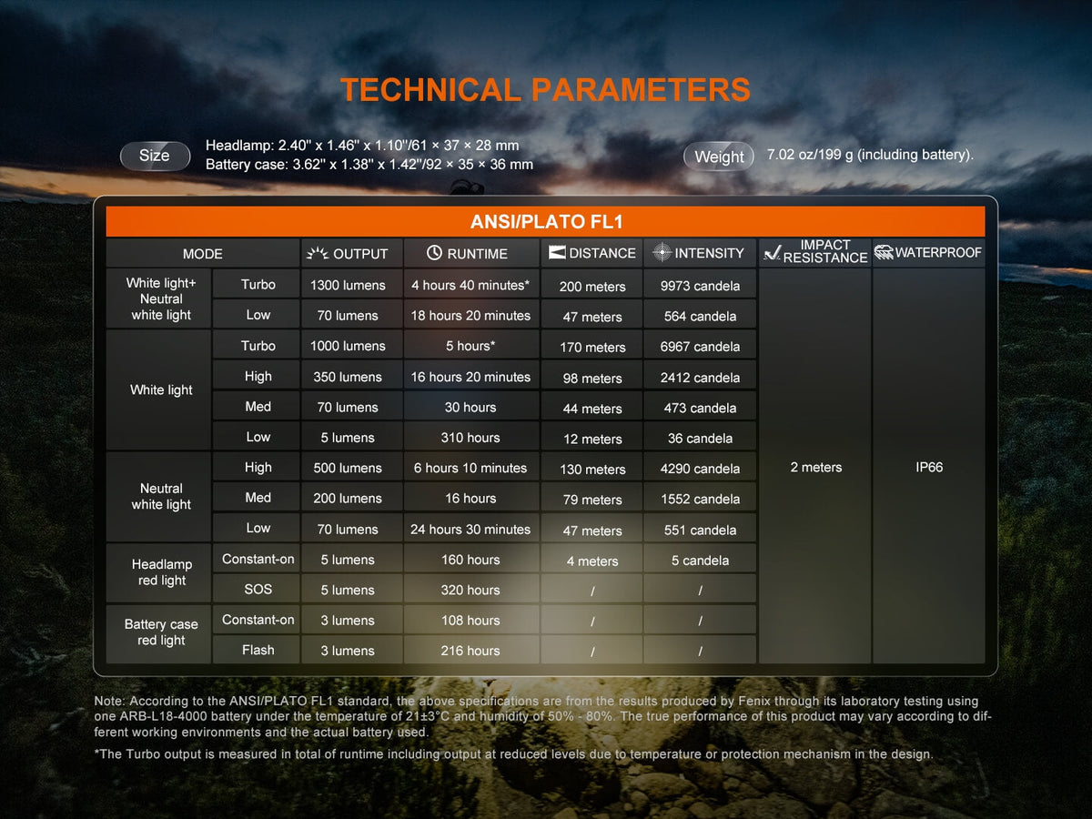 Fenix HP12R-T Balanced Trail Headlamp Fenix Store