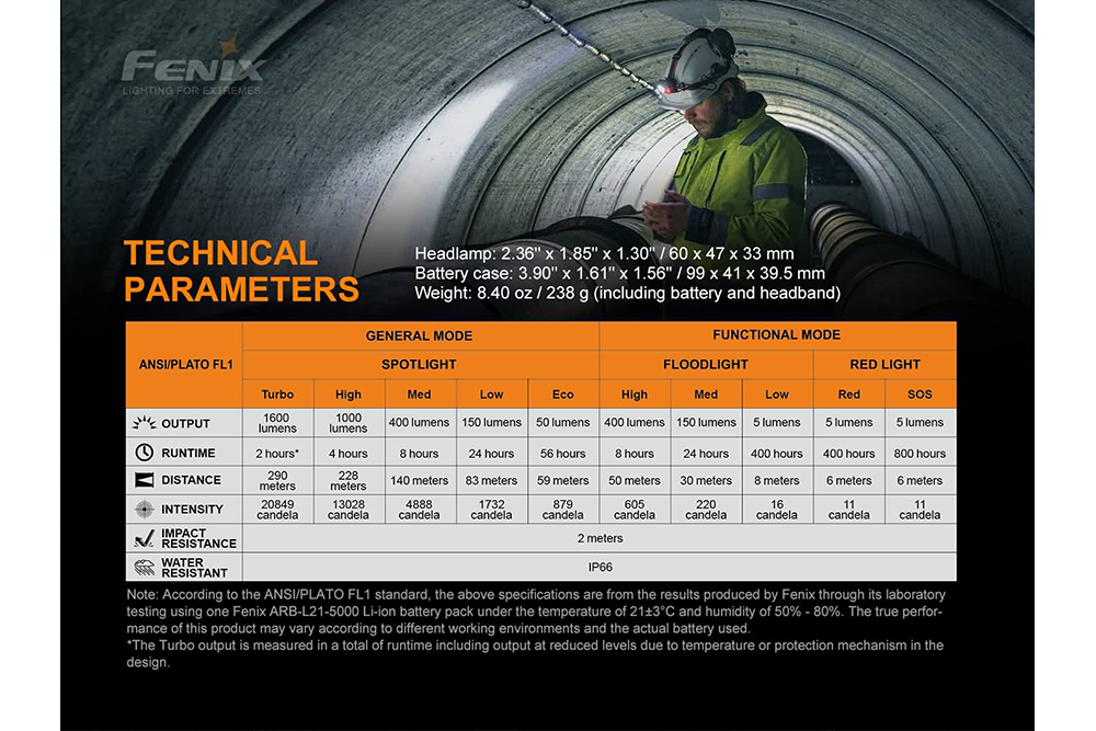 Fenix HP25R V2.0 Headlamp - 1600 Lumens Fenix Store