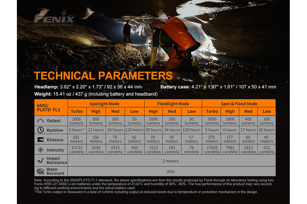 Fenix HP30R V2.0 LED Headlamp - 3000 Lumens Fenix Store