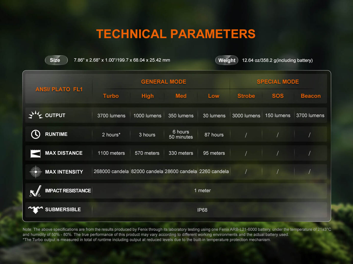 Fenix HT18R V2 Long-Range Hunting Flashlight Fenix Store