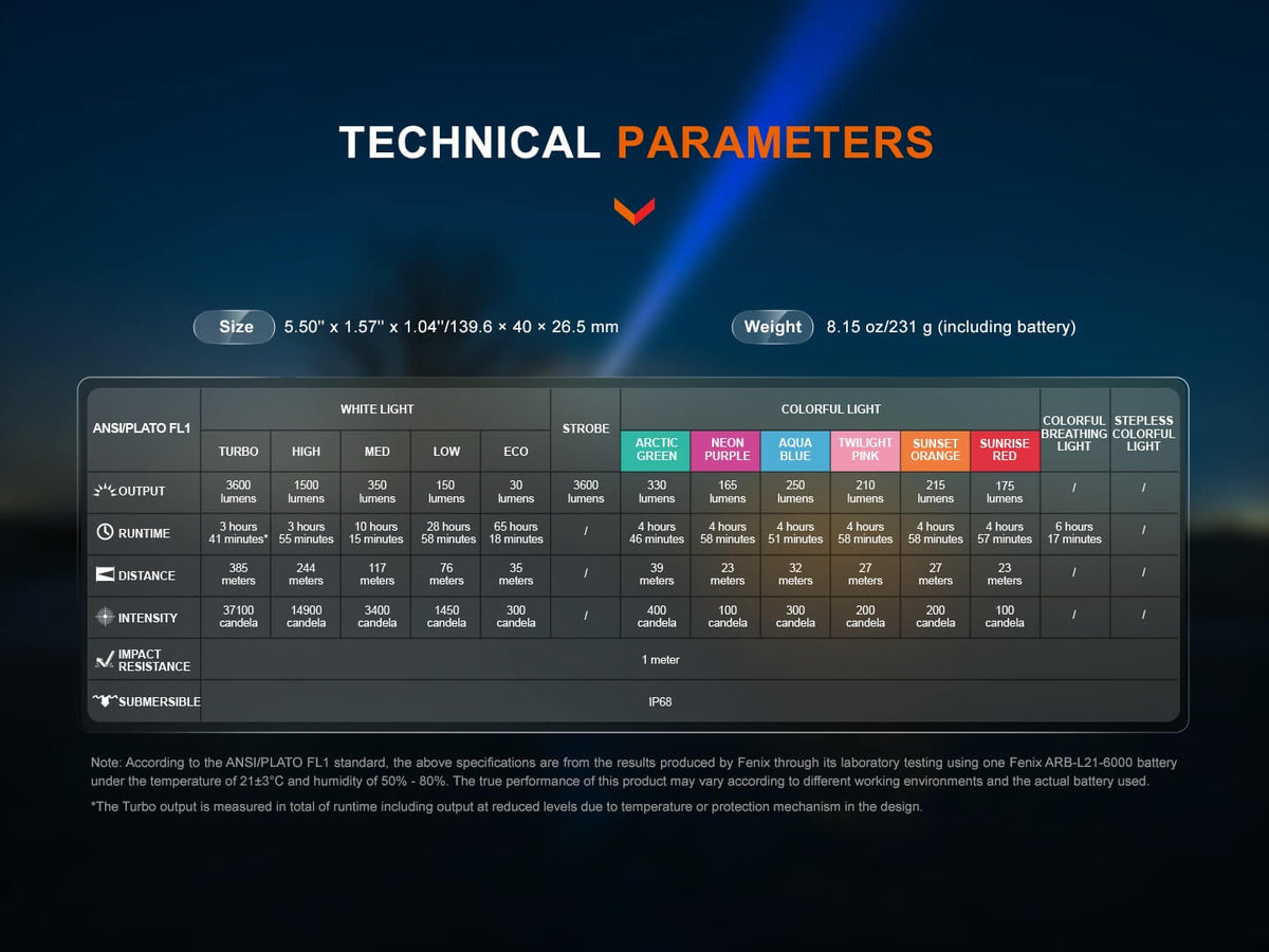 Fenix LD36R Multicolor Flashlight Fenix Store