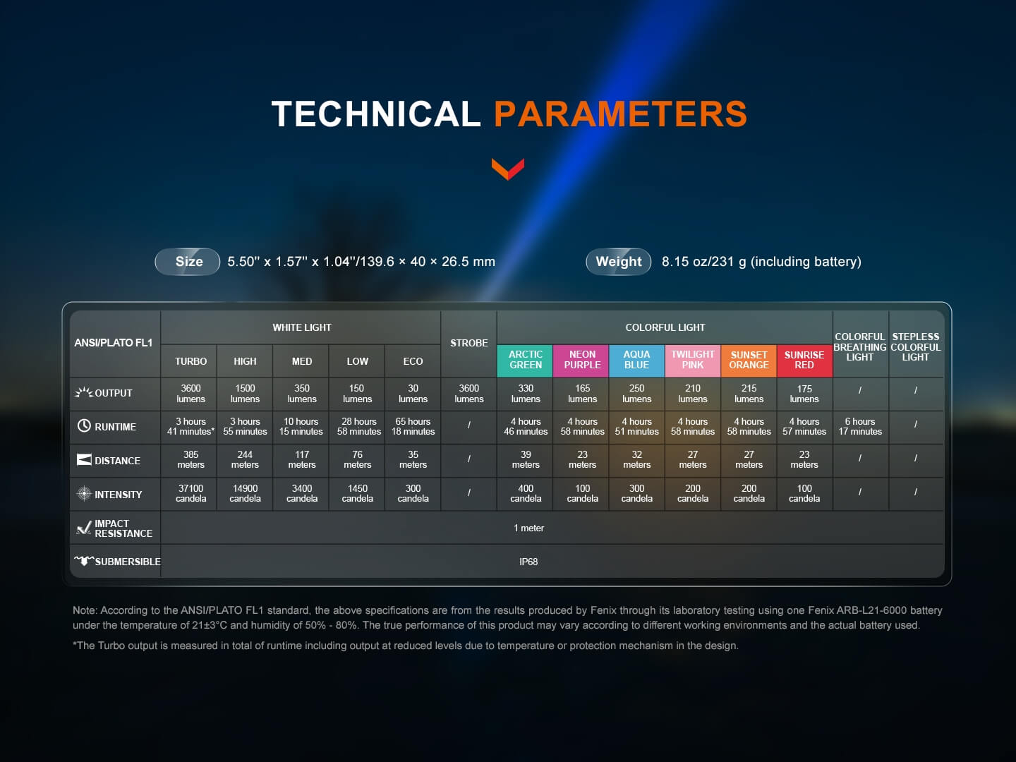 Fenix LD36R Multicolor Flashlight Fenix Store