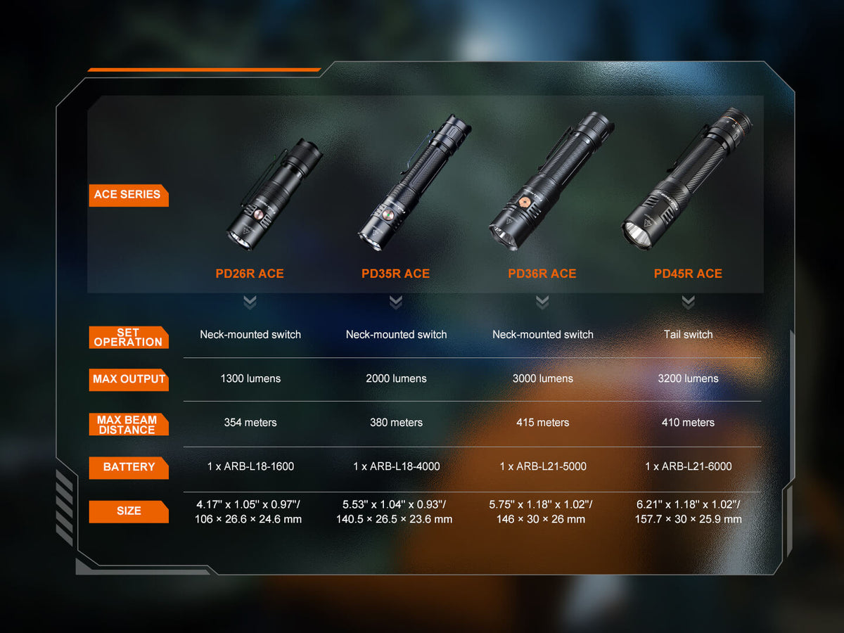 Fenix PD26R ACE Multi-Mode Compact Tactical Flashlight Fenix Store