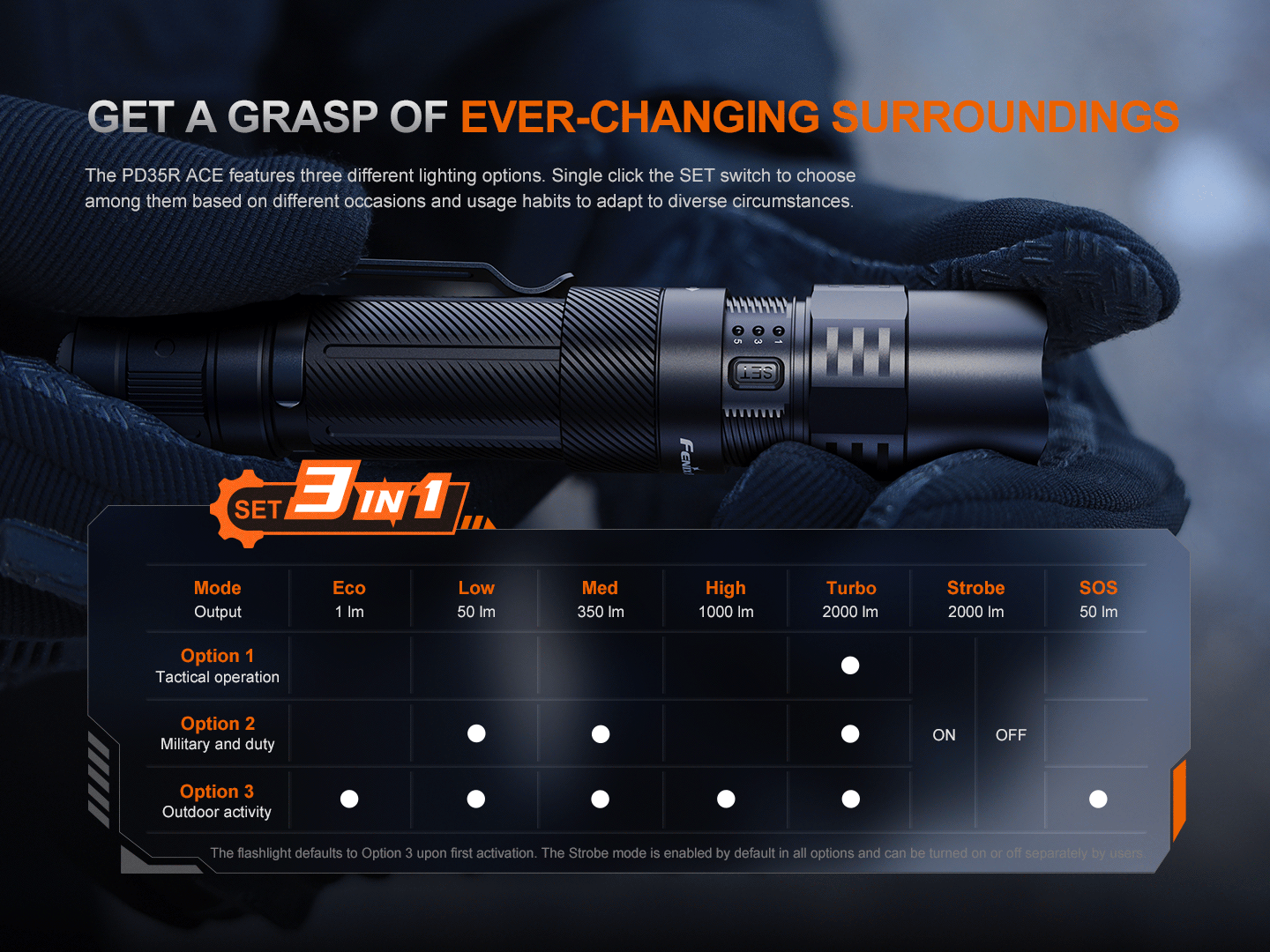Fenix PD35R ACE Multi-mode Tactical Flashlight + FREE CL01 Mini Lantern Fenix Store