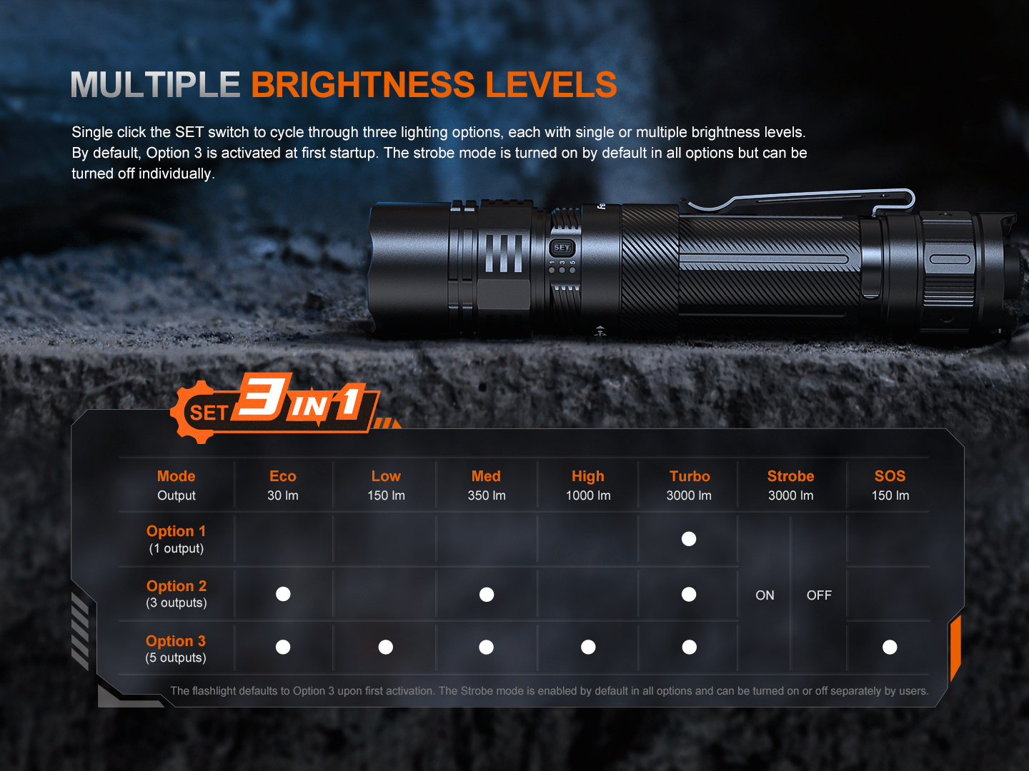 Fenix PD36R ACE Customizable Multi-Mode Flashlight - Wildcat Mini BMX