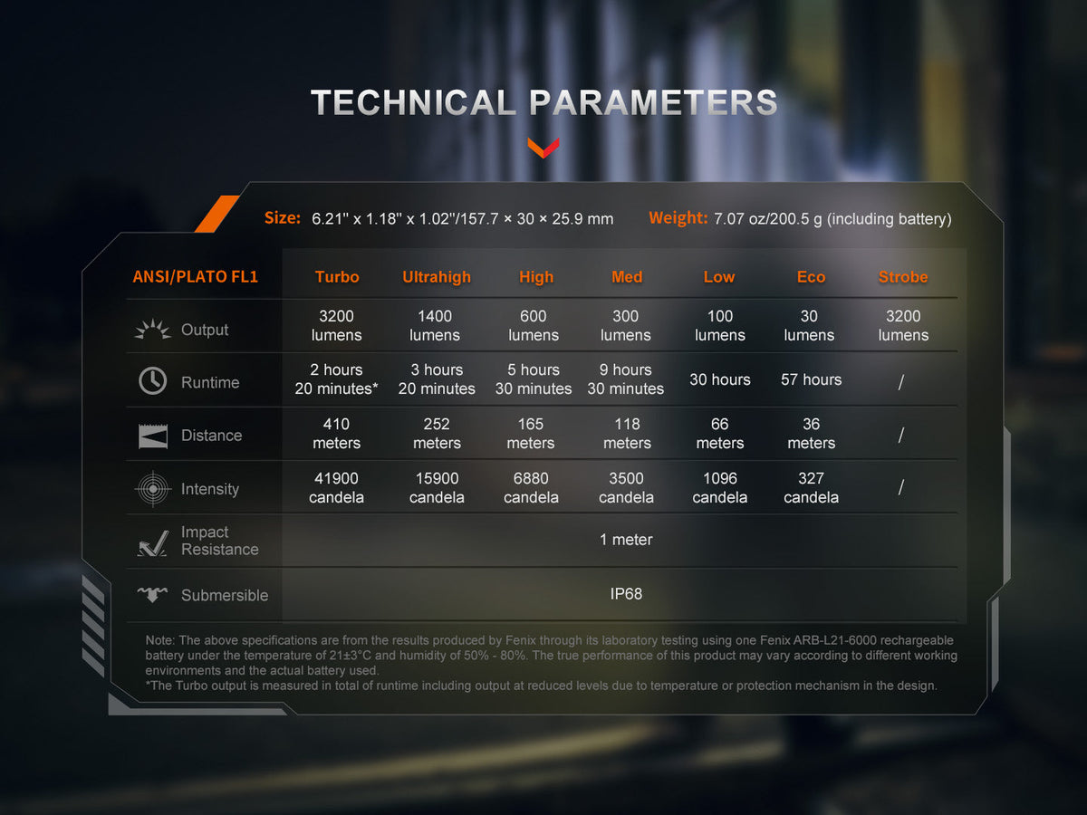Fenix PD45R ACE Multi-Mode Tactical Flashlight Fenix Store