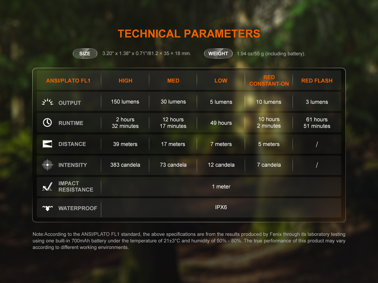 Fenix SW05R Multipurpose Clip-On Light with Red or UV Output Fenix Store