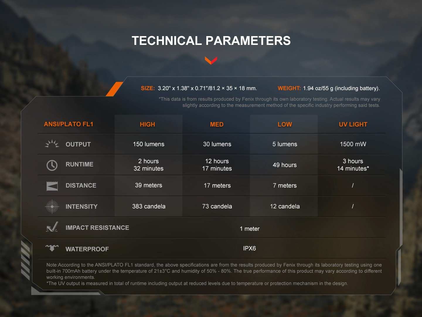 Fenix SW05R Multipurpose Clip-On Light with Red or UV Output Fenix Store