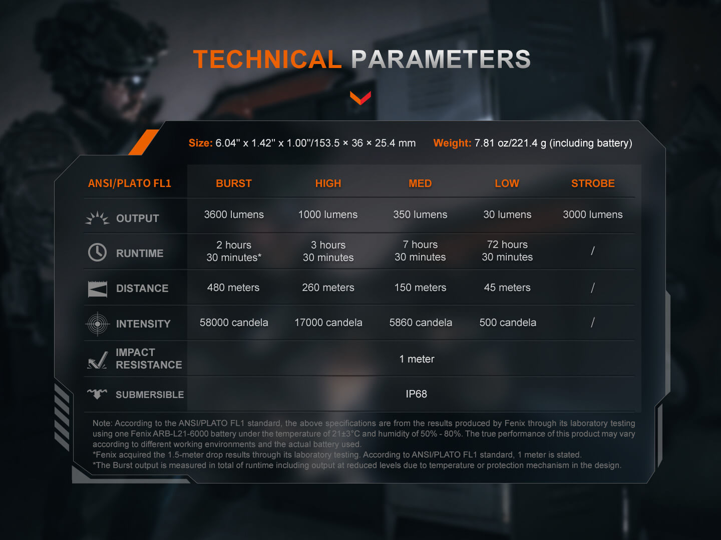 Fenix TK21R Duty Flashlight Fenix Store