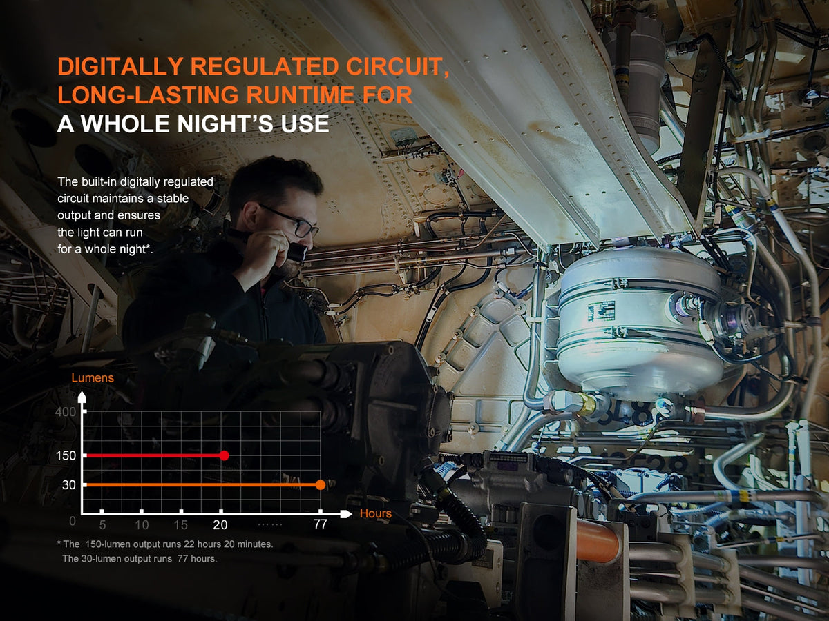 Fenix WF25RM Multifunctional Cradle Charging Duty Light Fenix Store