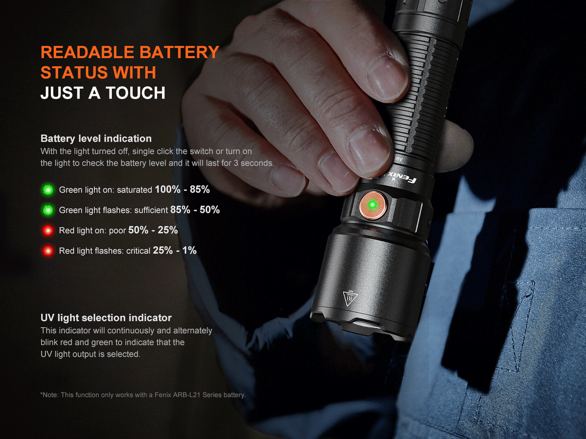 Fenix WF25RM Multifunctional Cradle Charging Duty Light Fenix Store