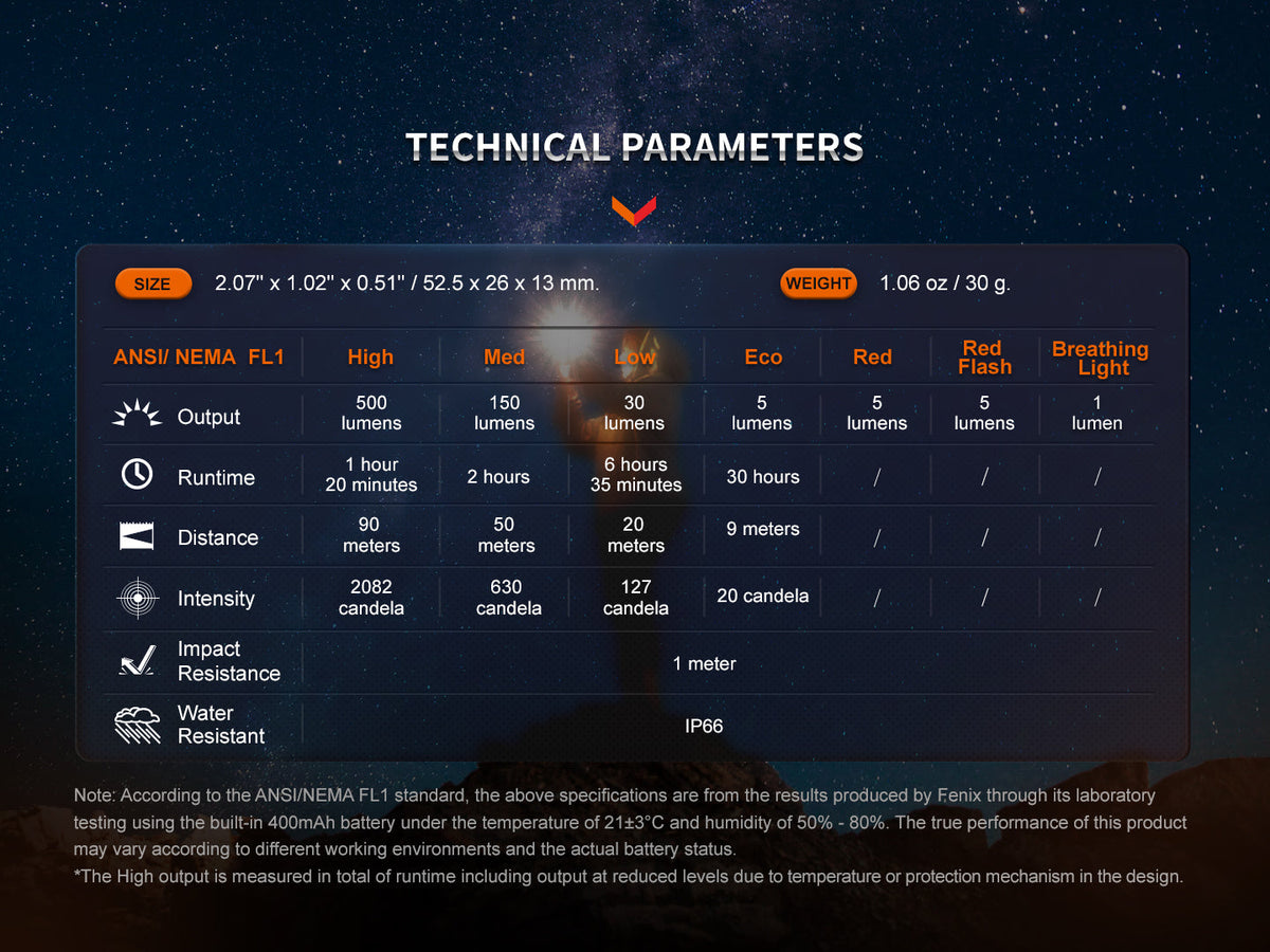 Fenix E03R V2 Keychain Flashlight Fenix Store