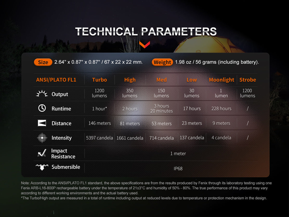 Fenix E18R V2 Rechargeable LED Flashlight Fenix Store
