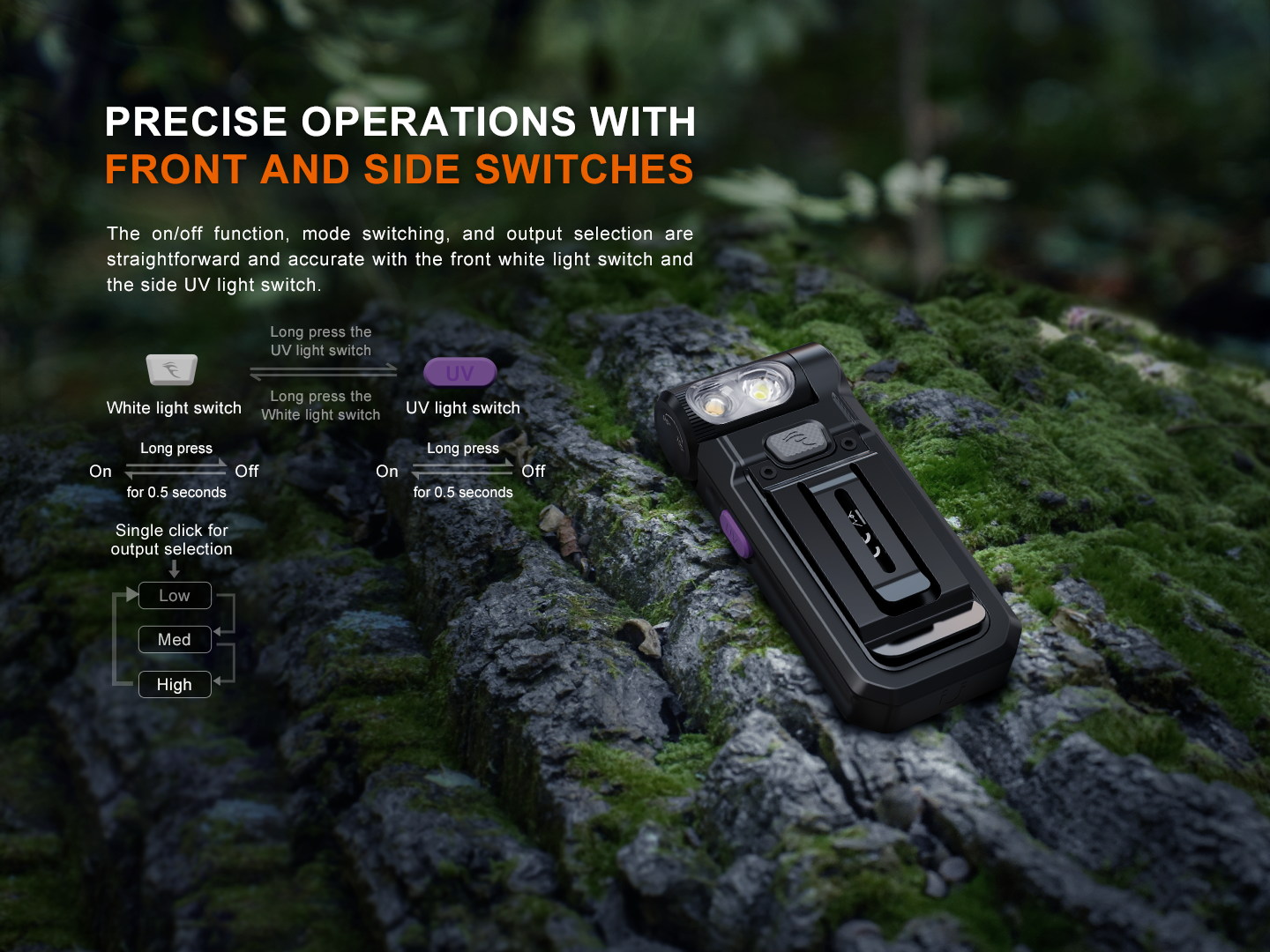 Fenix SW05R Multipurpose Clip-On Light with Red or UV Output Fenix Store