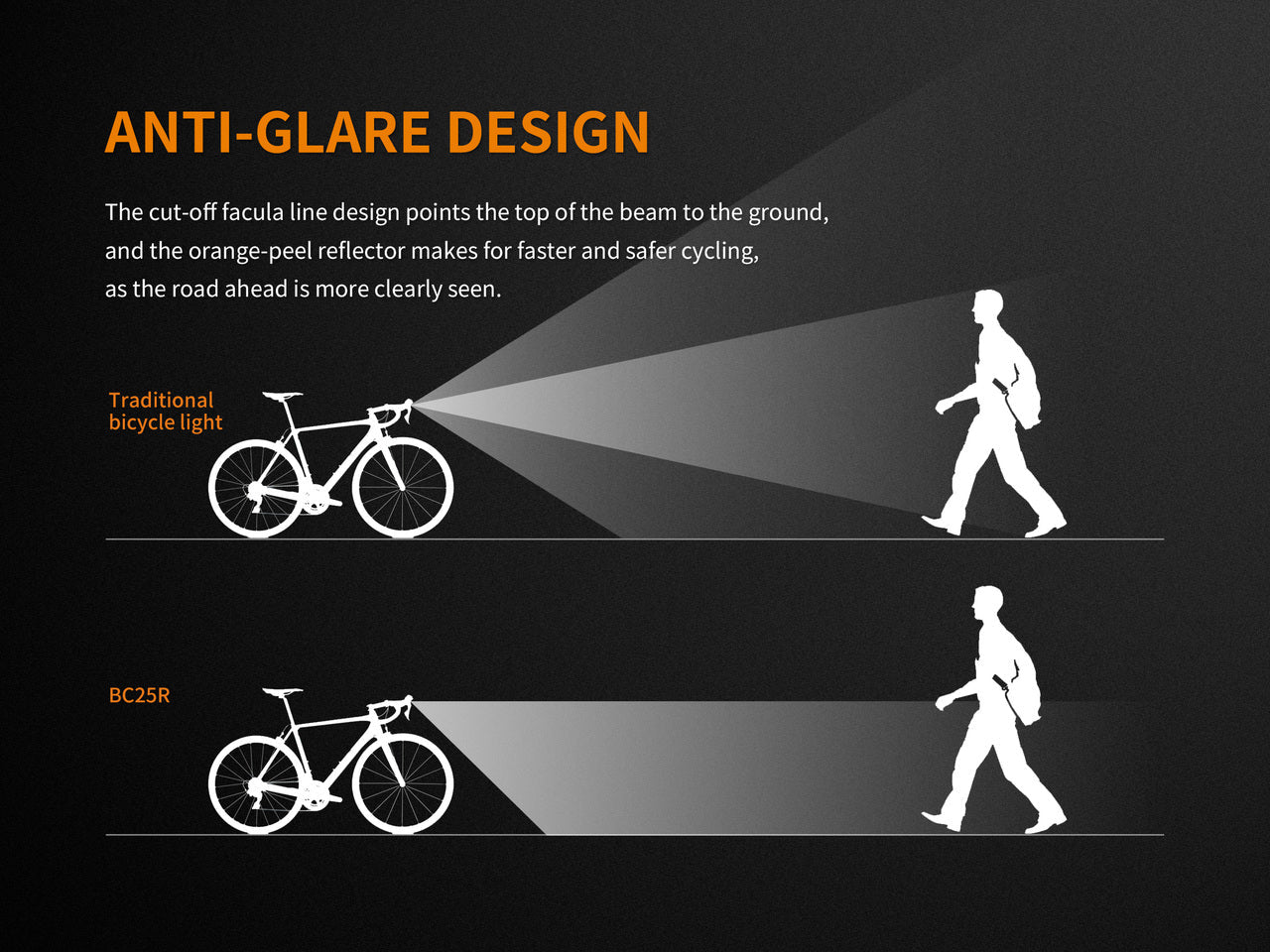 Fenix BC25R LED Bike Light Fenix Store