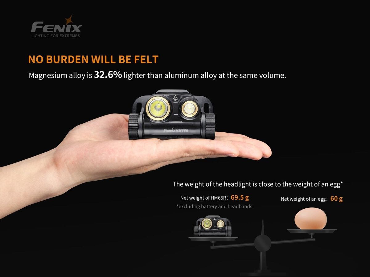 Fenix HM65R Rechargeable LED Headlamp - 1400 Lumens Fenix Store