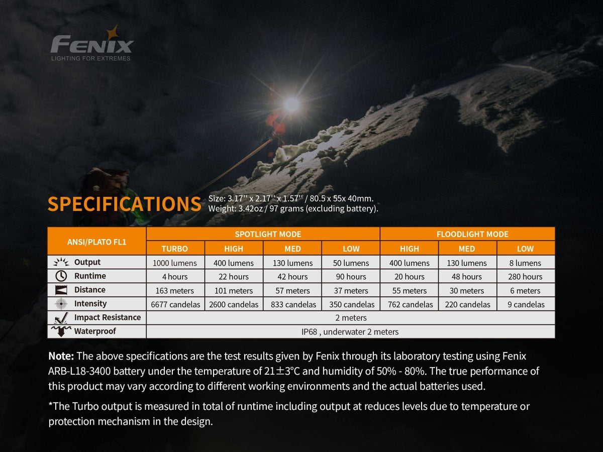 Fenix HM65R Rechargeable LED Headlamp - 1400 Lumens Fenix Store