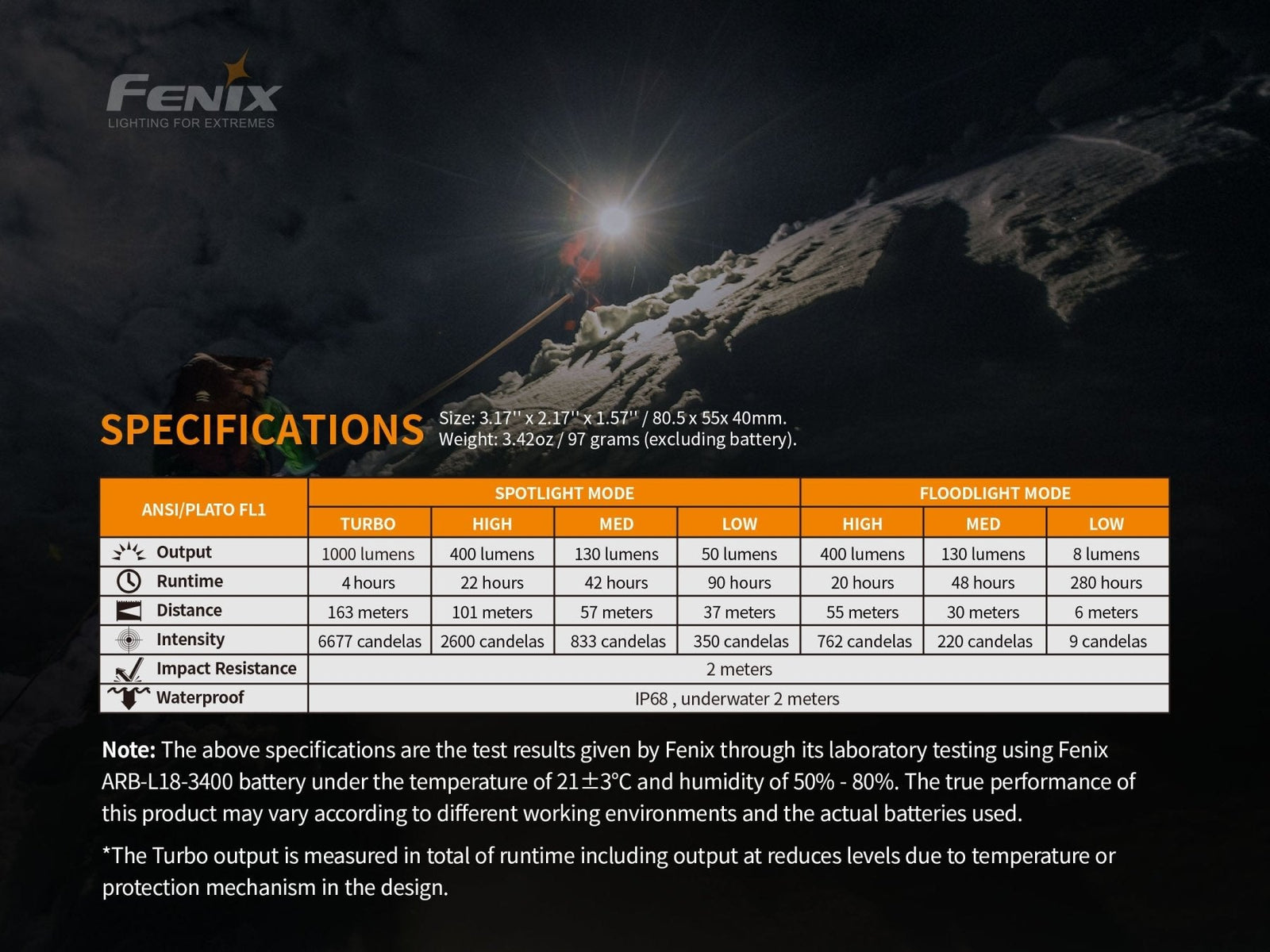Fenix HM65R Rechargeable LED Headlamp - 1400 Lumens Fenix Store