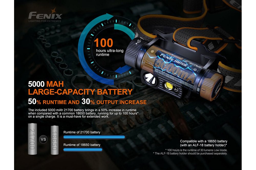 Fenix HM70R Rechargeable LED Headlamp - 1600 Lumens Fenix Store
