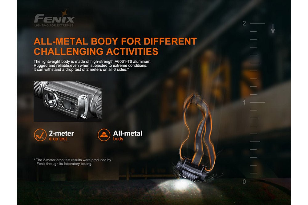 Fenix HM70R Rechargeable LED Headlamp - 1600 Lumens Fenix Store