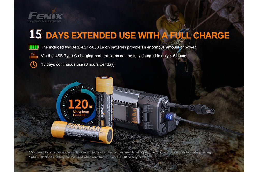 Fenix HP30R V2.0 LED Headlamp - 3000 Lumens Fenix Store