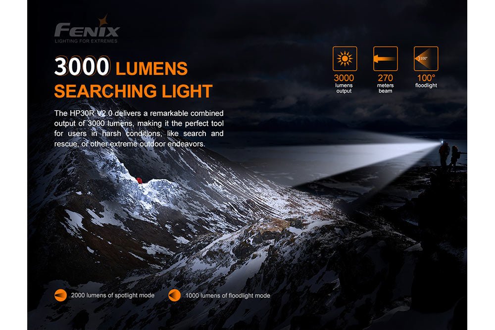 Fenix HP30R V2.0 LED Headlamp - 3000 Lumens Fenix Store