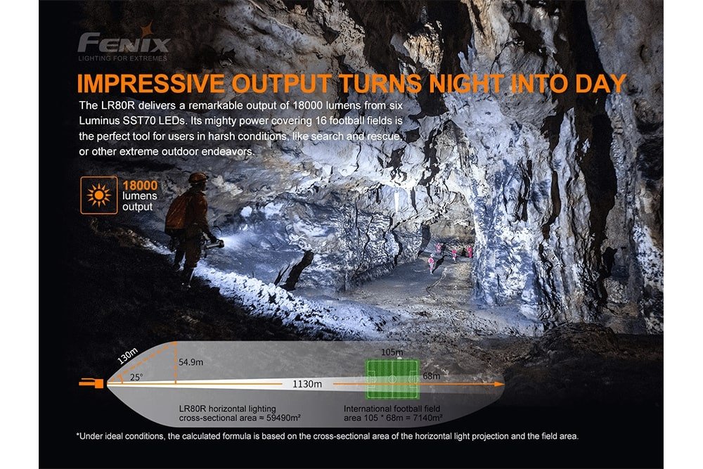 Fenix LR80R Rechargeable LED Searchlight - 18000 Lumens Fenix Store