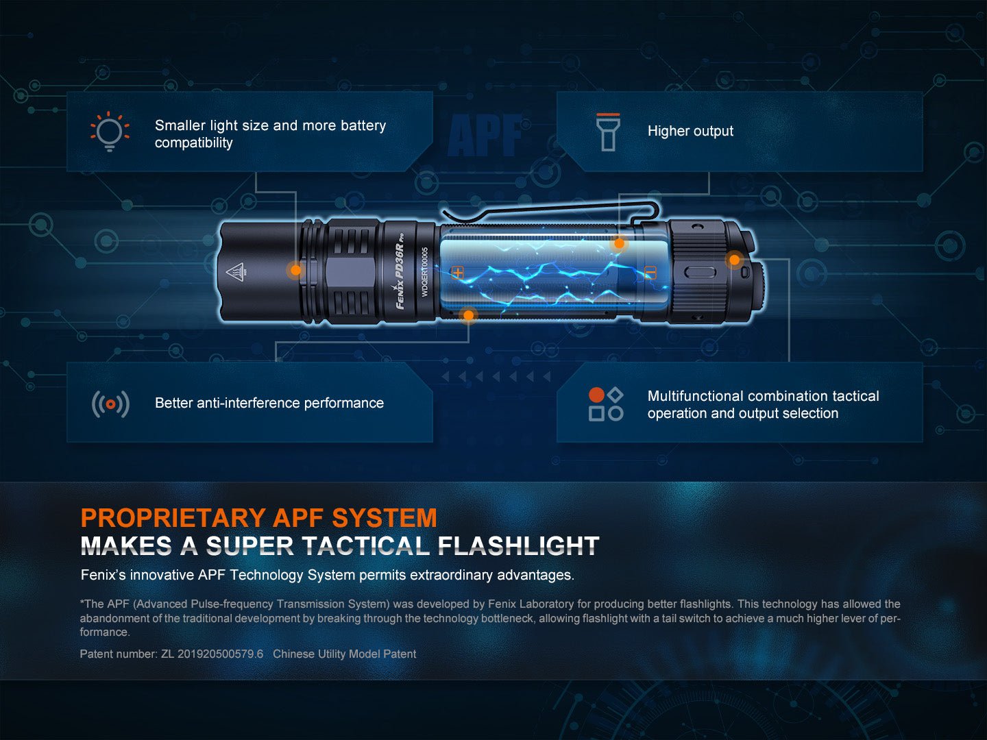 Fenix PD36R Pro 2800 Lumen Flashlight + FREE E03R V2 Keychain Light Fenix Store