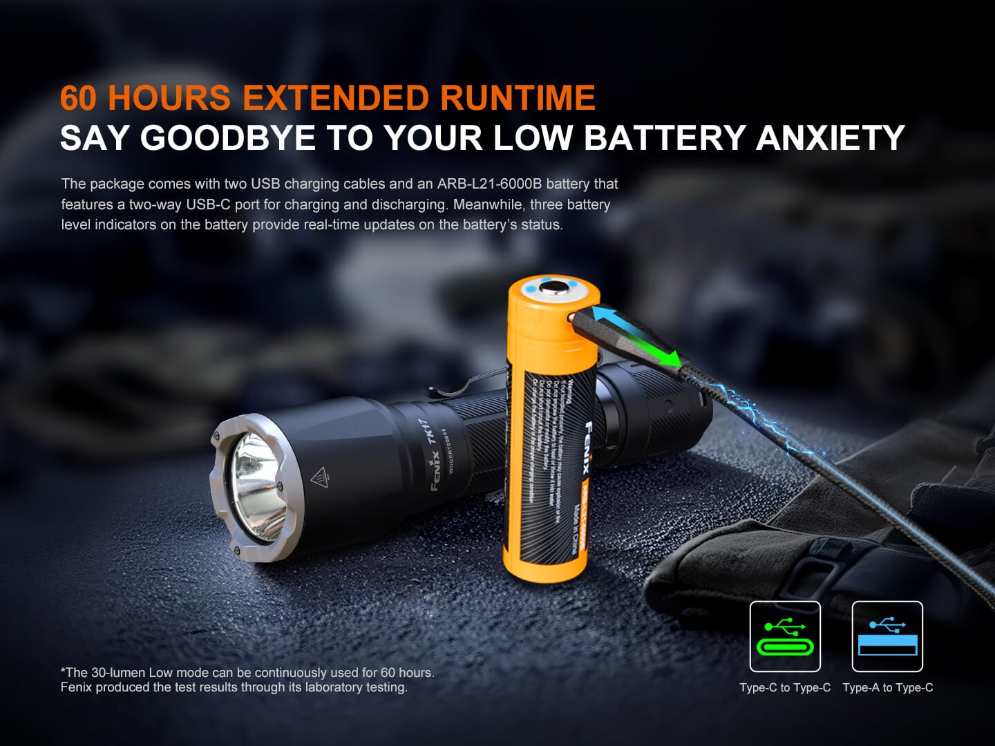Fenix TK17 Dual Switch Tactical Flashlight Fenix Store