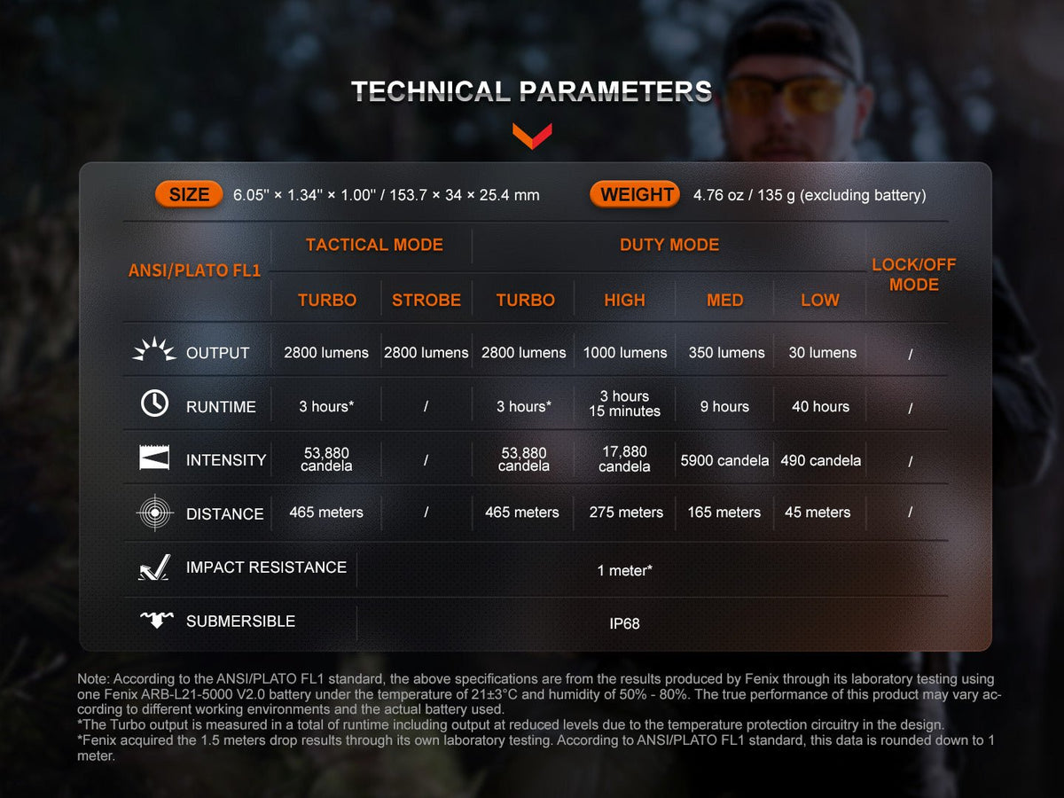 Fenix TK20R UE Tactical LED Flashlight - 2800 Lumens Fenix Store