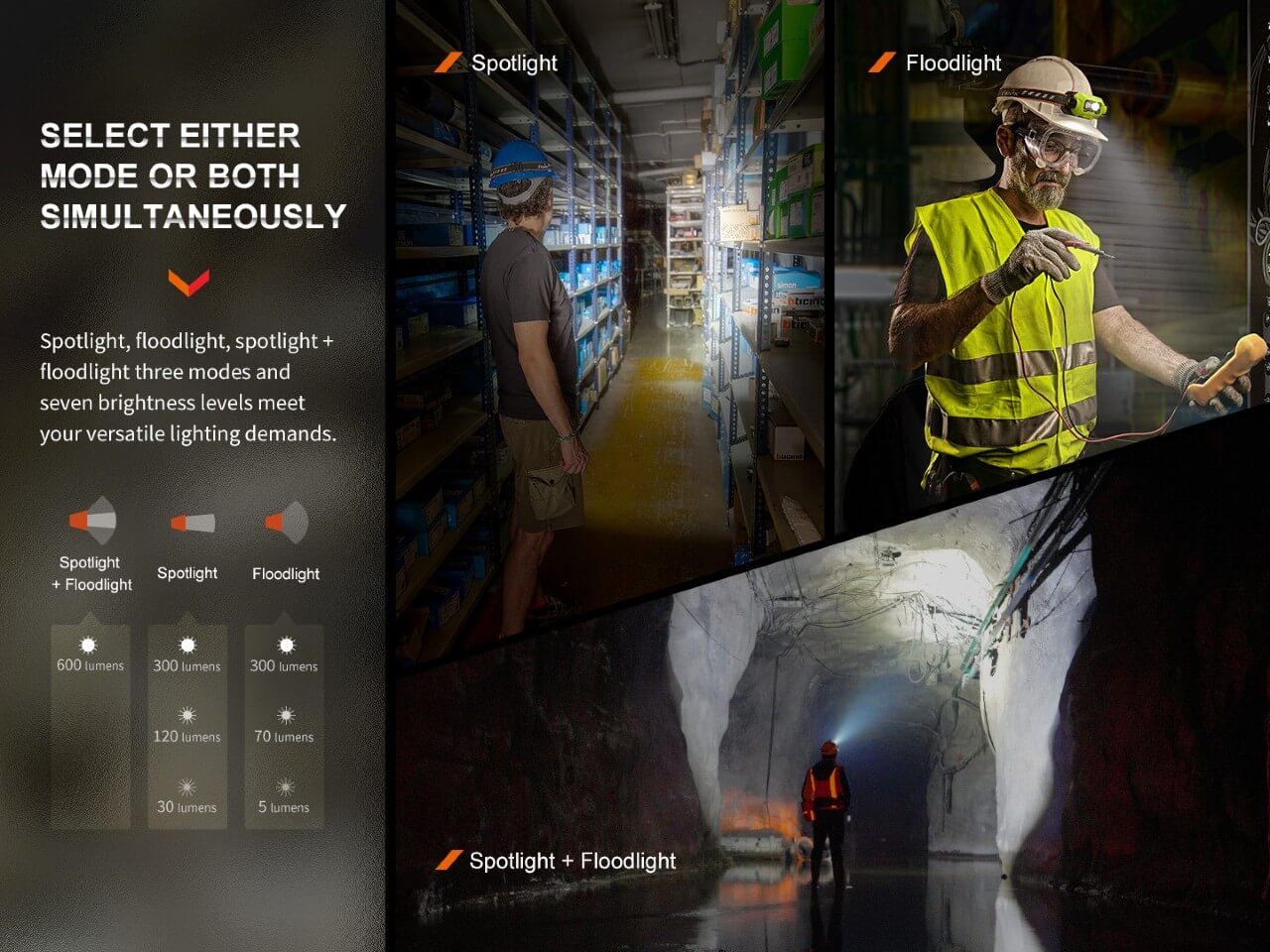 Fenix WH23R Gesture Sensing Industrial LED Headlamp Fenix Store