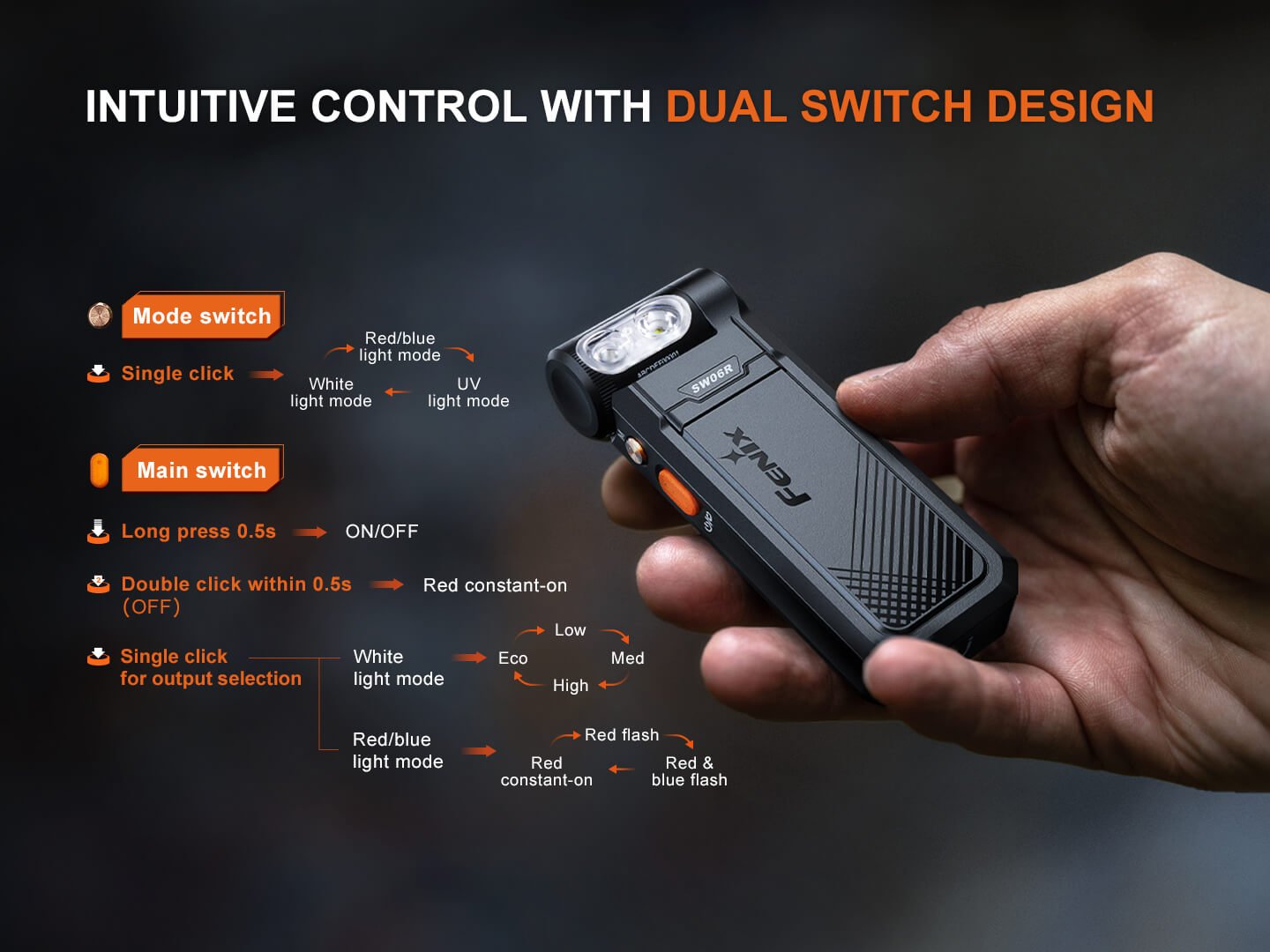 Fenix SW06R Multipurpose Pivoting Clip-On Light Fenix Store