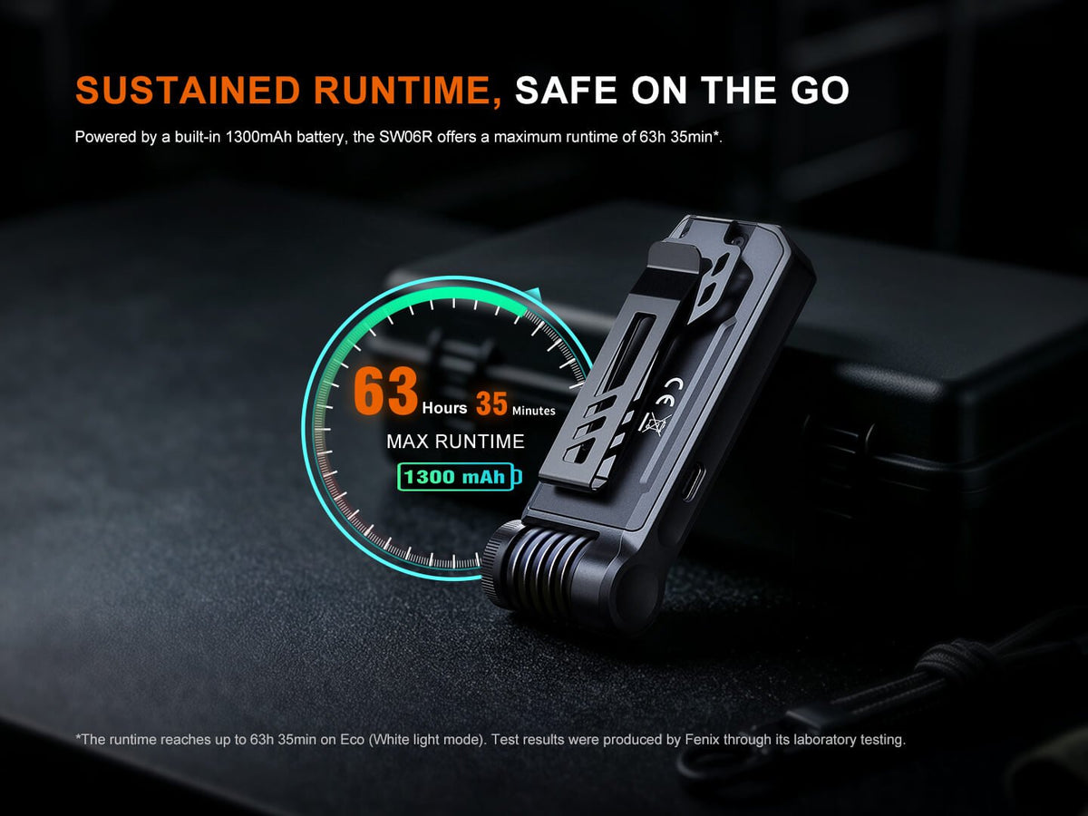 Fenix SW06R Multipurpose Pivoting Clip-On Light Fenix Store