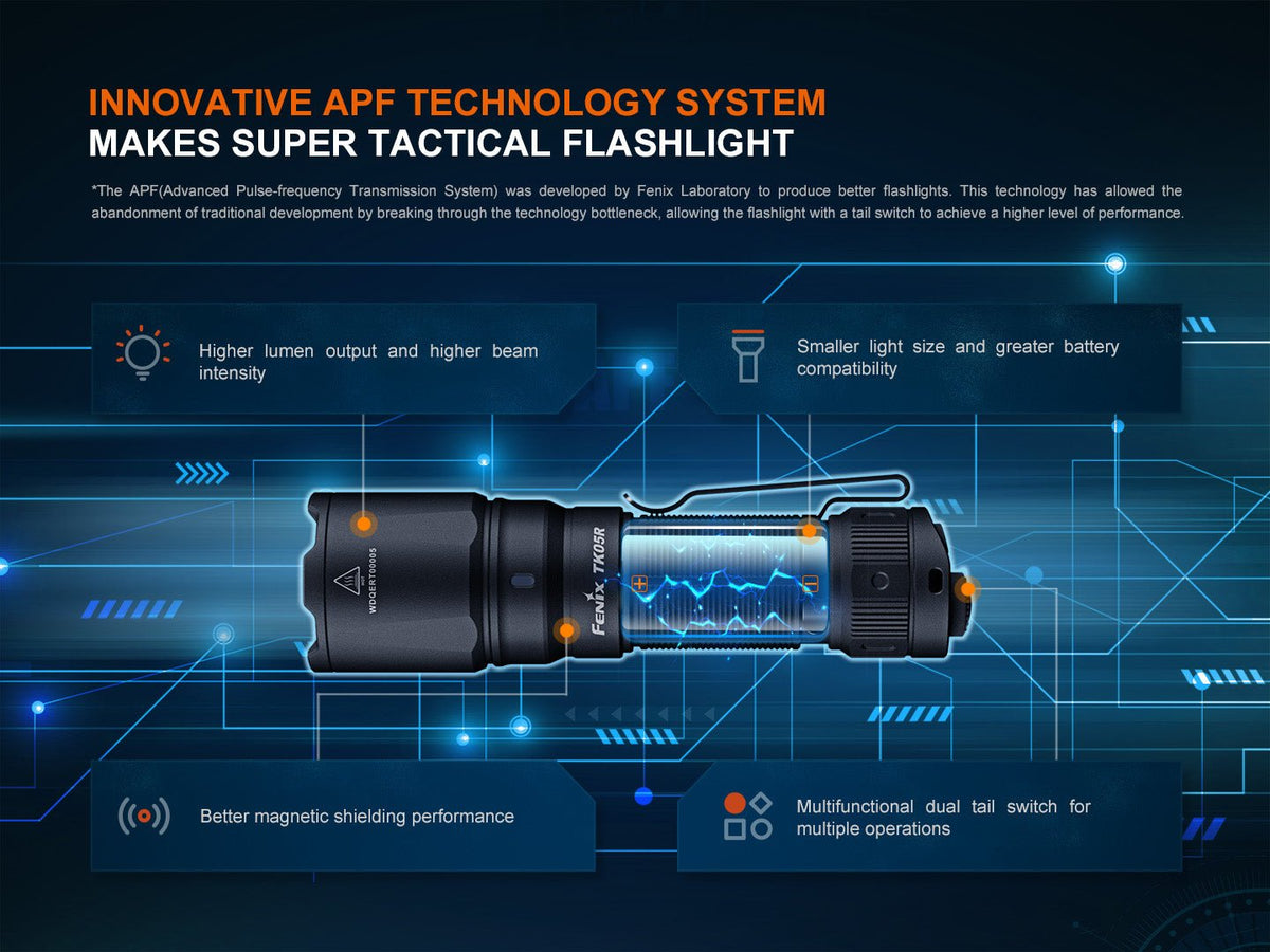 Fenix TK05R Compact Tactical EDC Flashlight Fenix Store